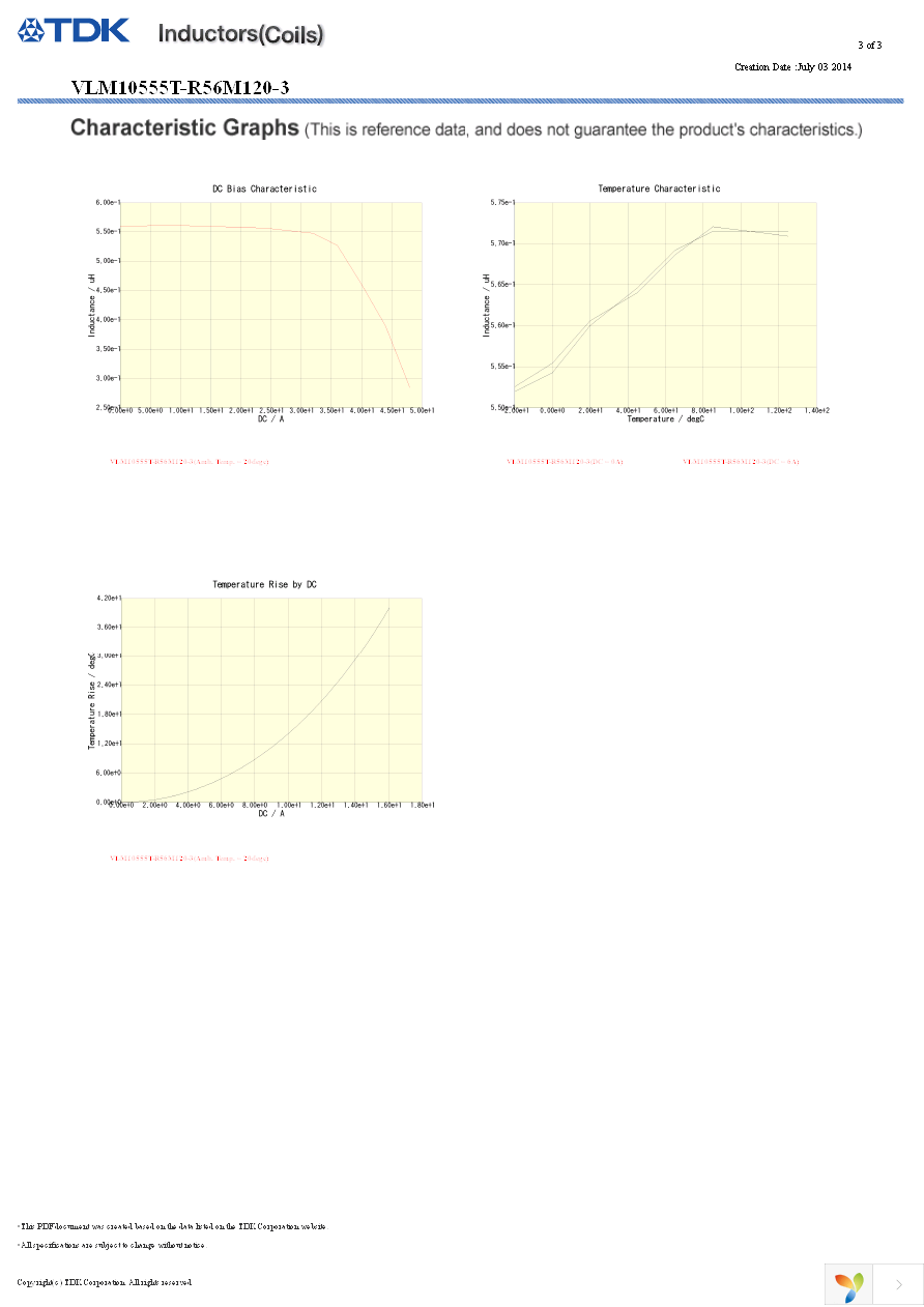 VLM10555T-R56M120-3 Page 3