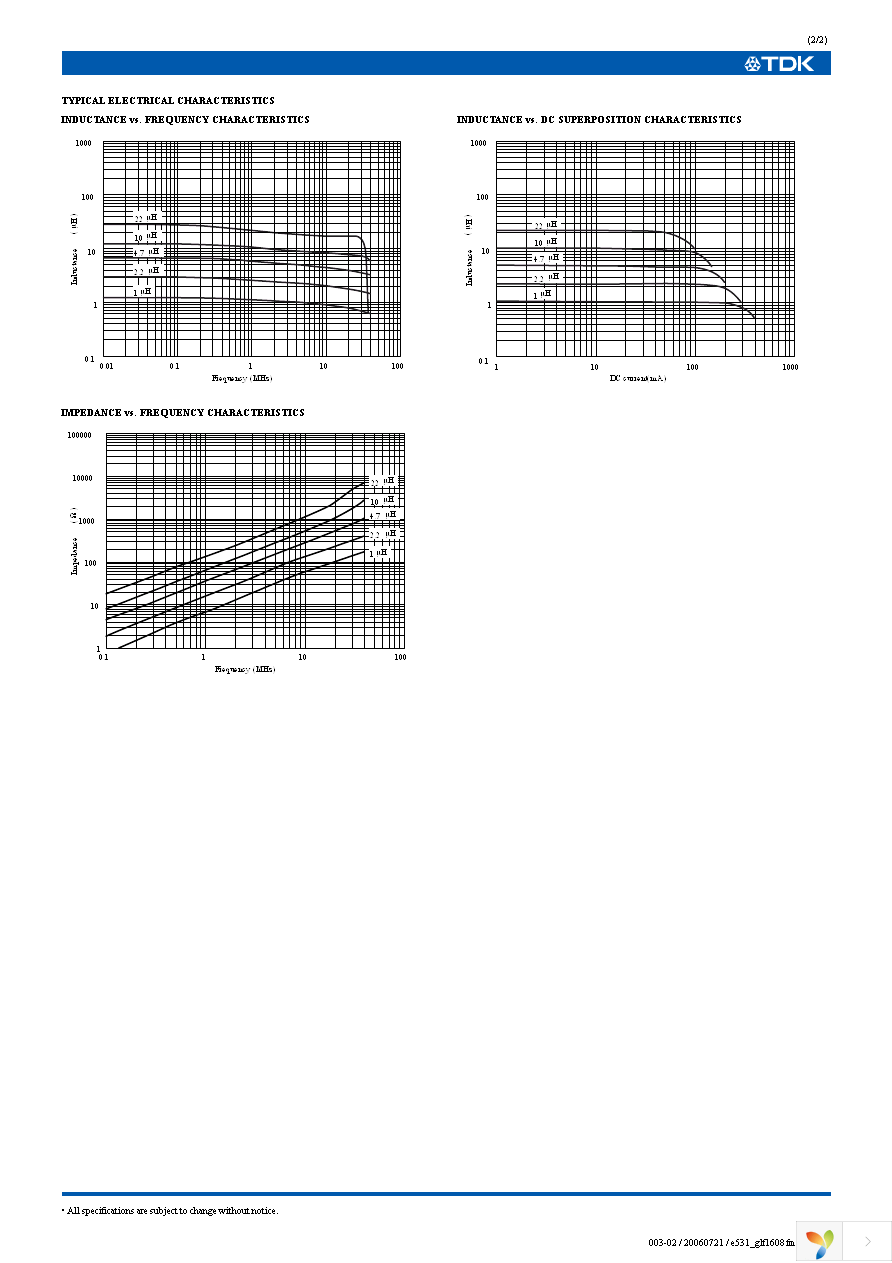 GLF1608T220M Page 2