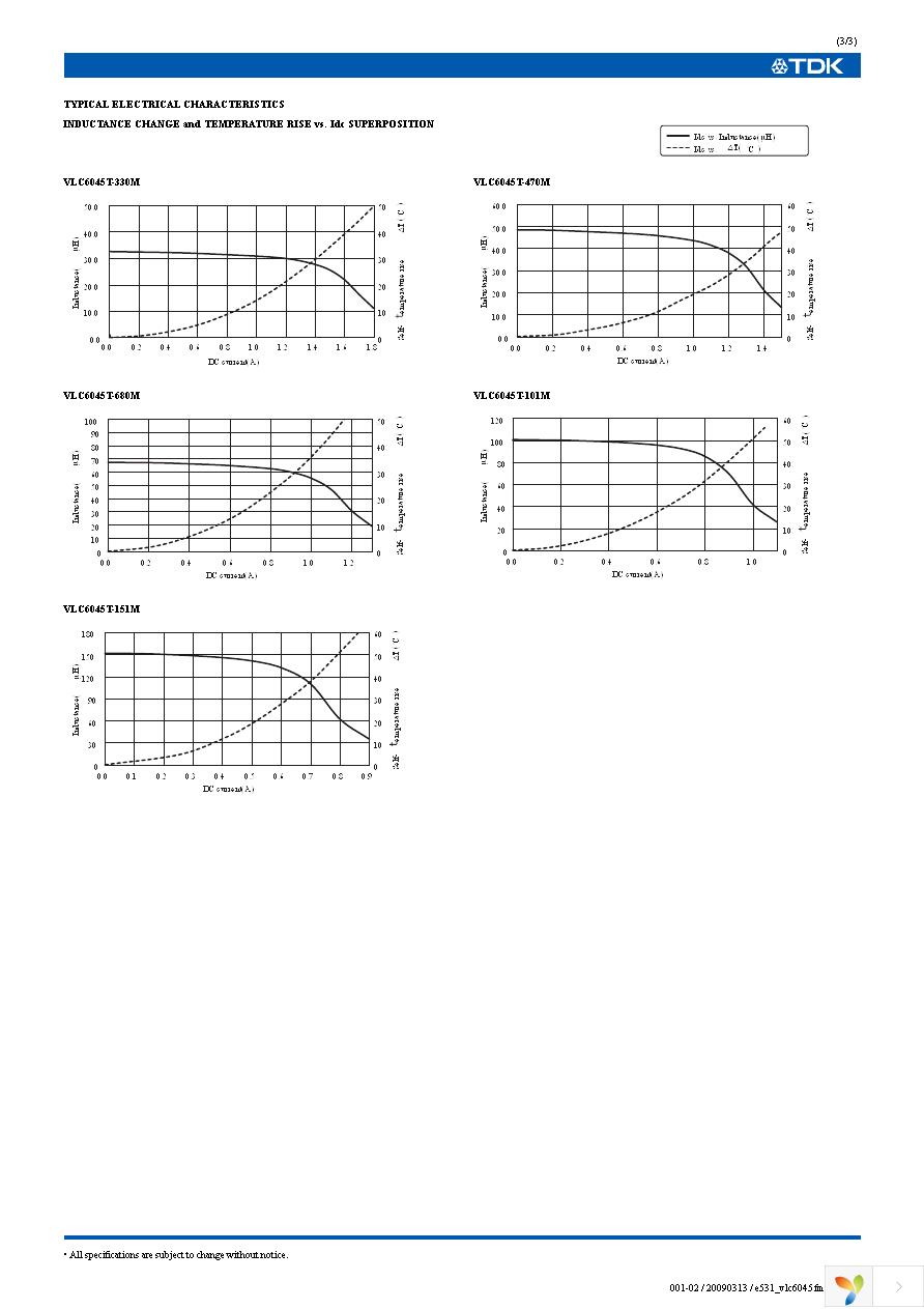 VLC6045T-1R5N Page 3