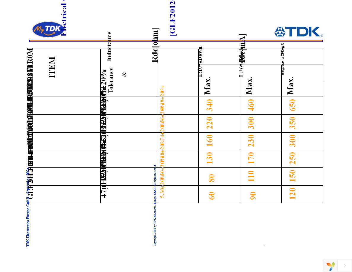 GLF201208T470M Page 7