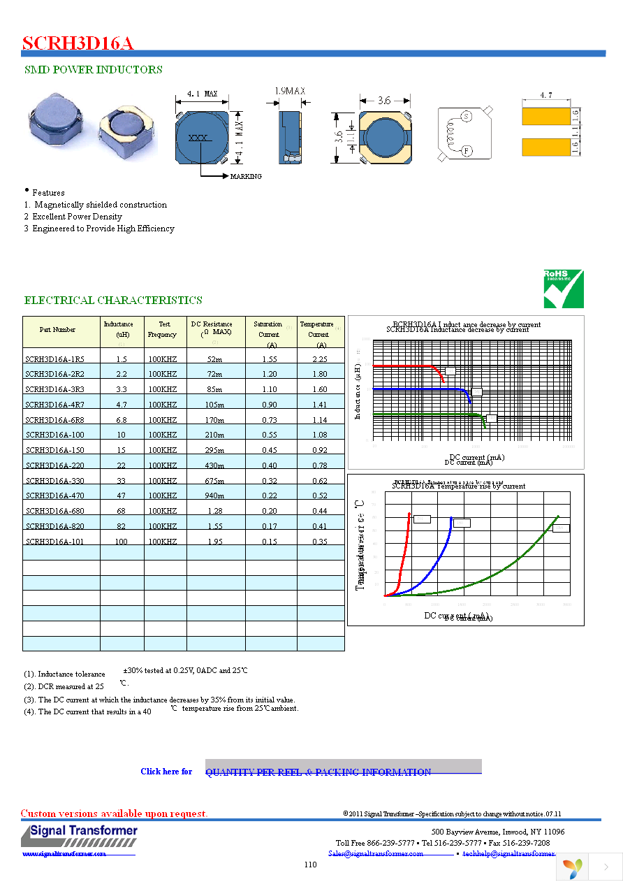 SCRH3D16A-1R5 Page 1