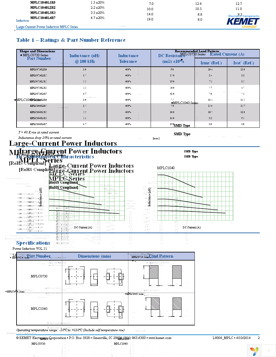 MPLC0730L1R5 Page 2