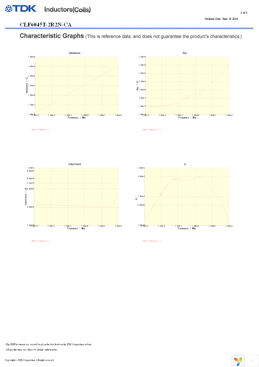 CLF6045T-2R2N-CA Page 2