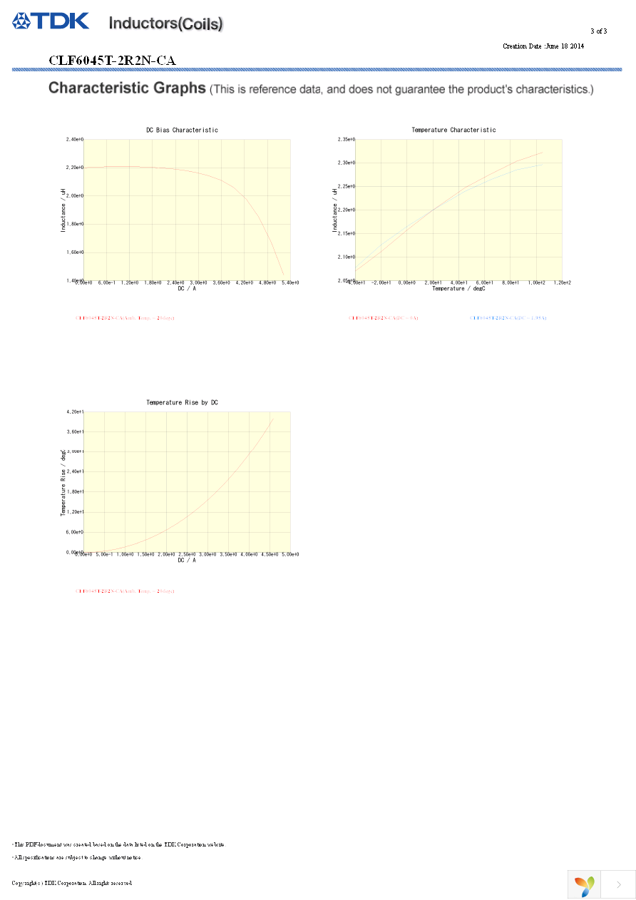 CLF6045T-2R2N-CA Page 3