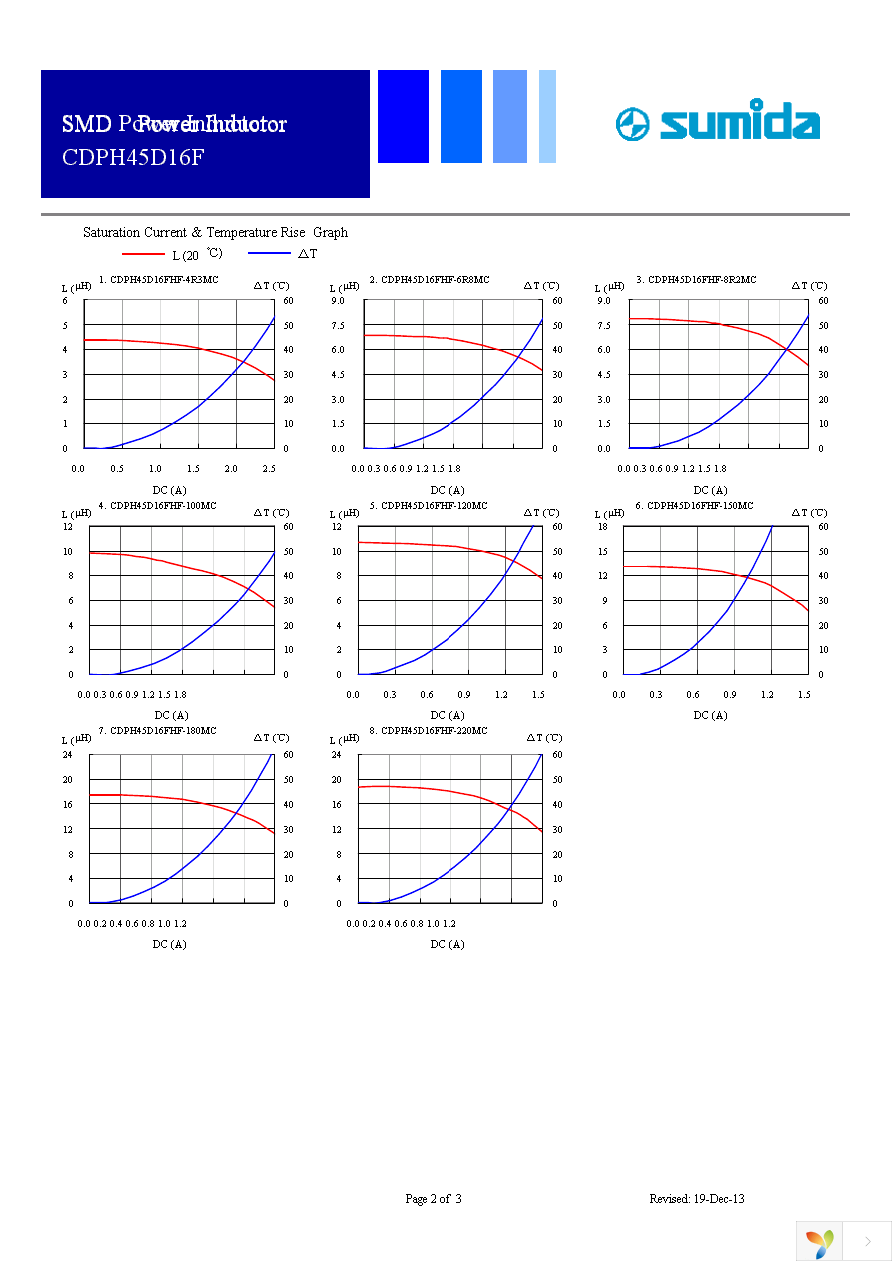 CDPH45D16FHF-100MC Page 2