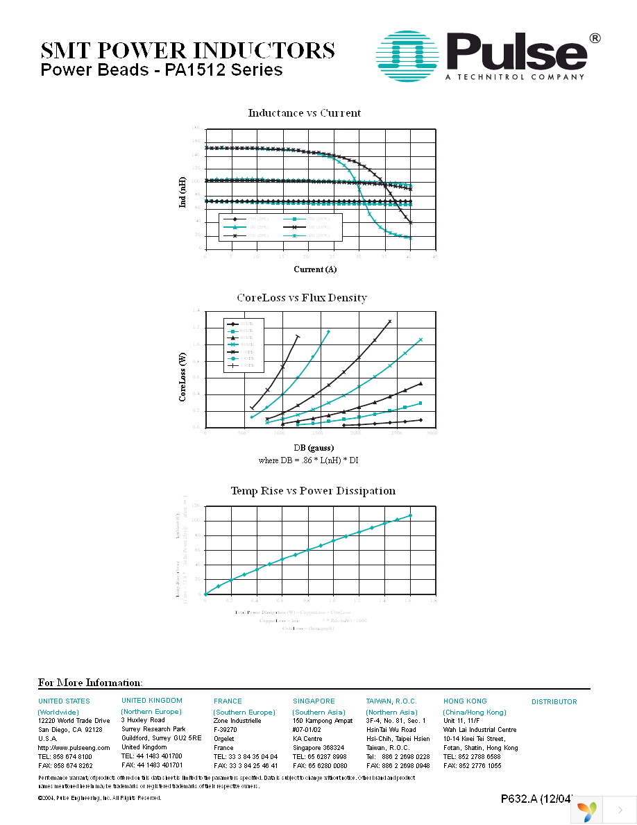 PA1512.700NLT Page 2