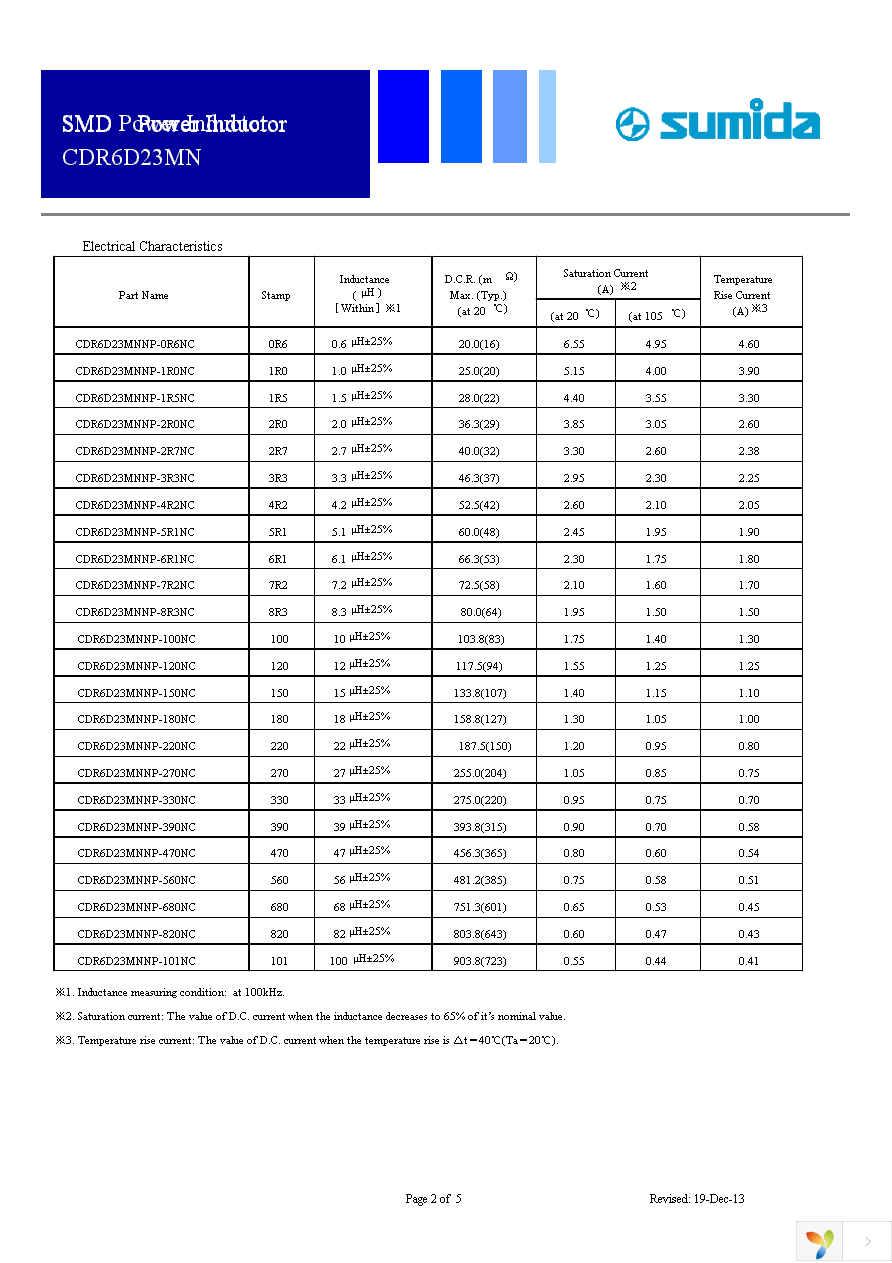 CDR6D23MNNP-8R3NC Page 2