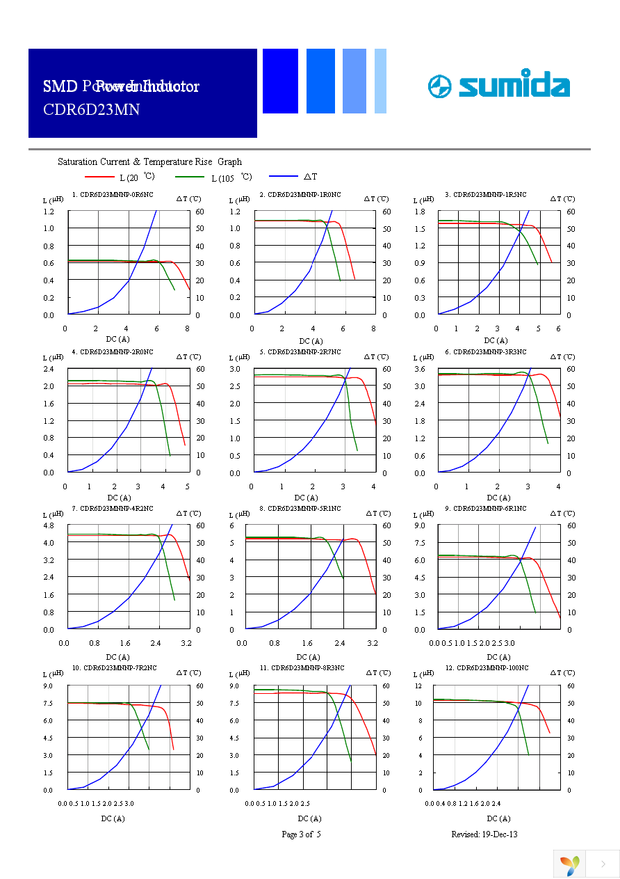 CDR6D23MNNP-8R3NC Page 3