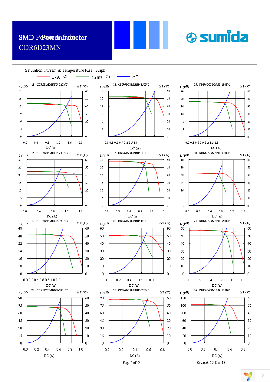 CDR6D23MNNP-8R3NC Page 4