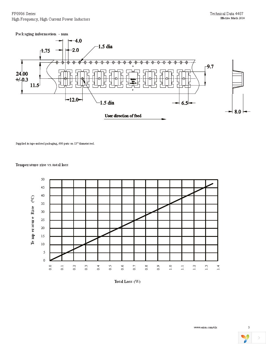 FP0906R1-R15-R Page 3