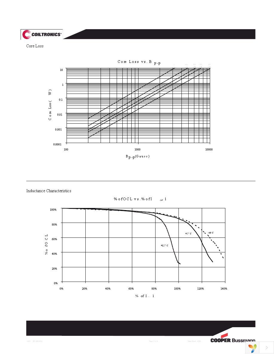 FP1505R1-R12-R Page 3