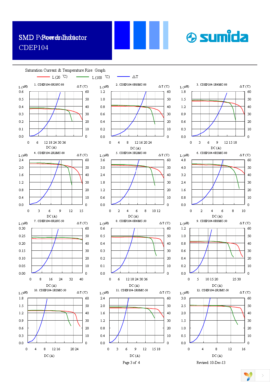 CDEP104NP-1R4MC-88 Page 3