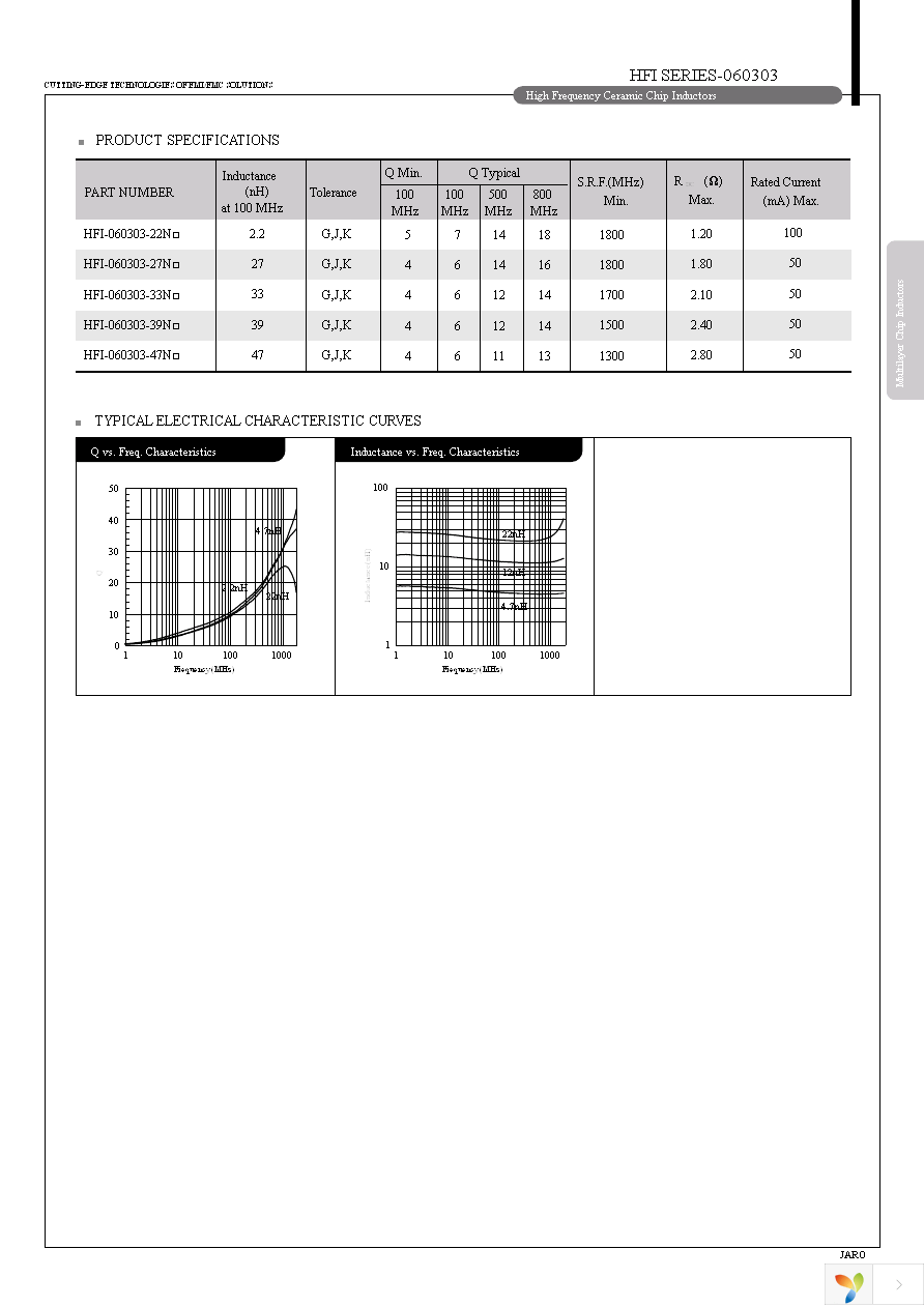 HFI-160808-2N2S Page 3