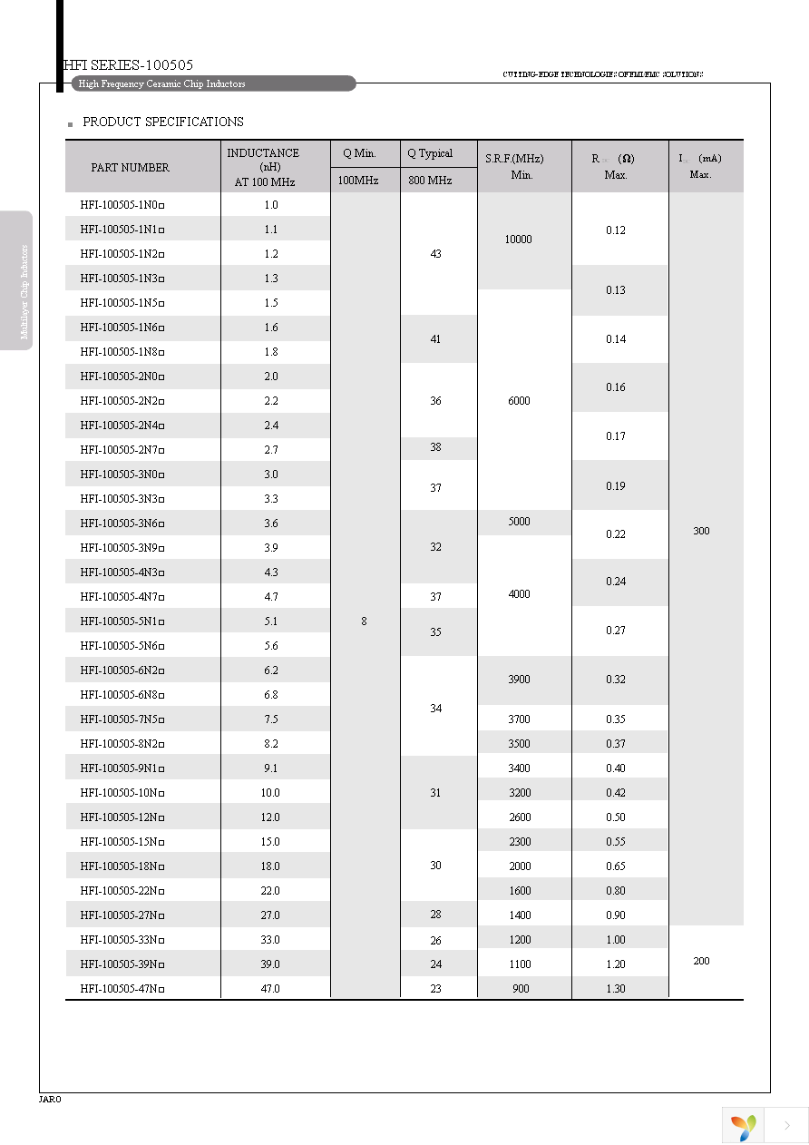 HFI-160808-2N2S Page 4