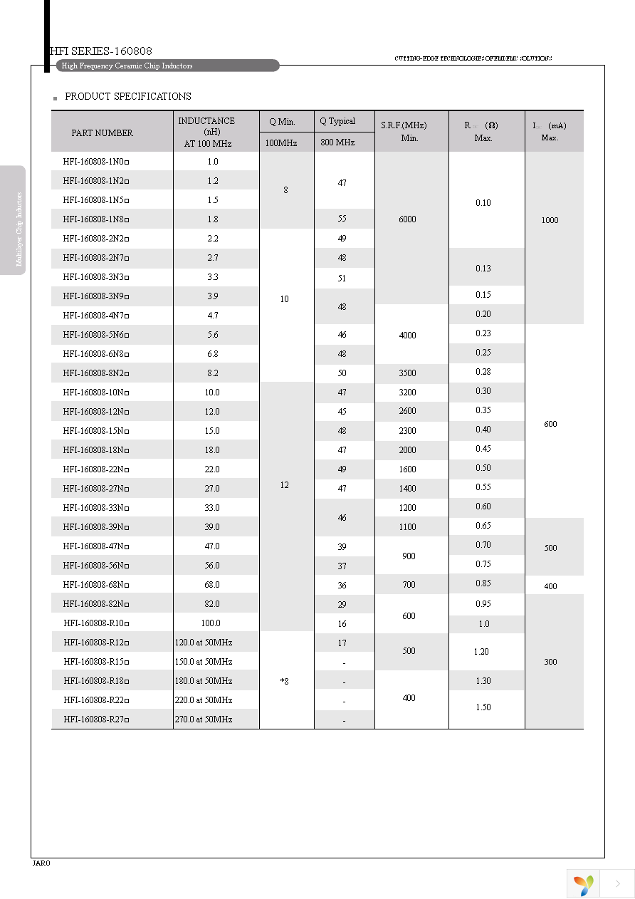 HFI-160808-2N2S Page 6