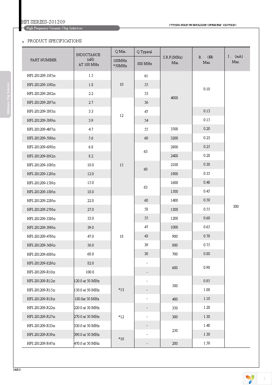 HFI-160808-2N2S Page 8