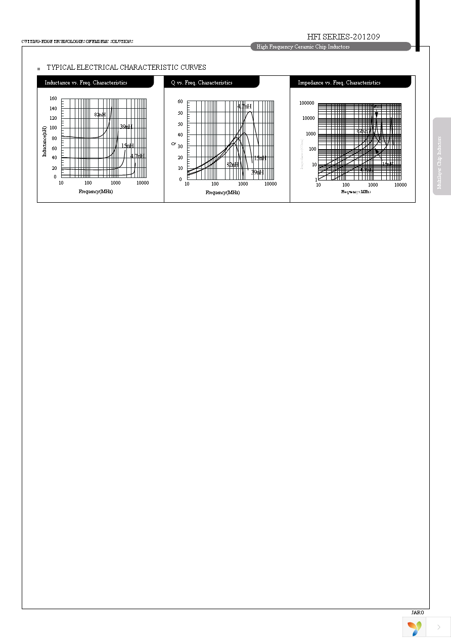 HFI-160808-2N2S Page 9