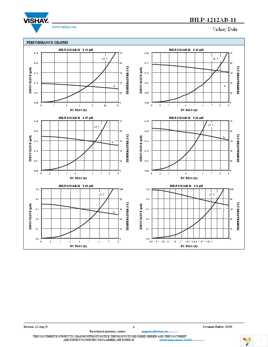 IHLP1212ABERR33M11 Page 2