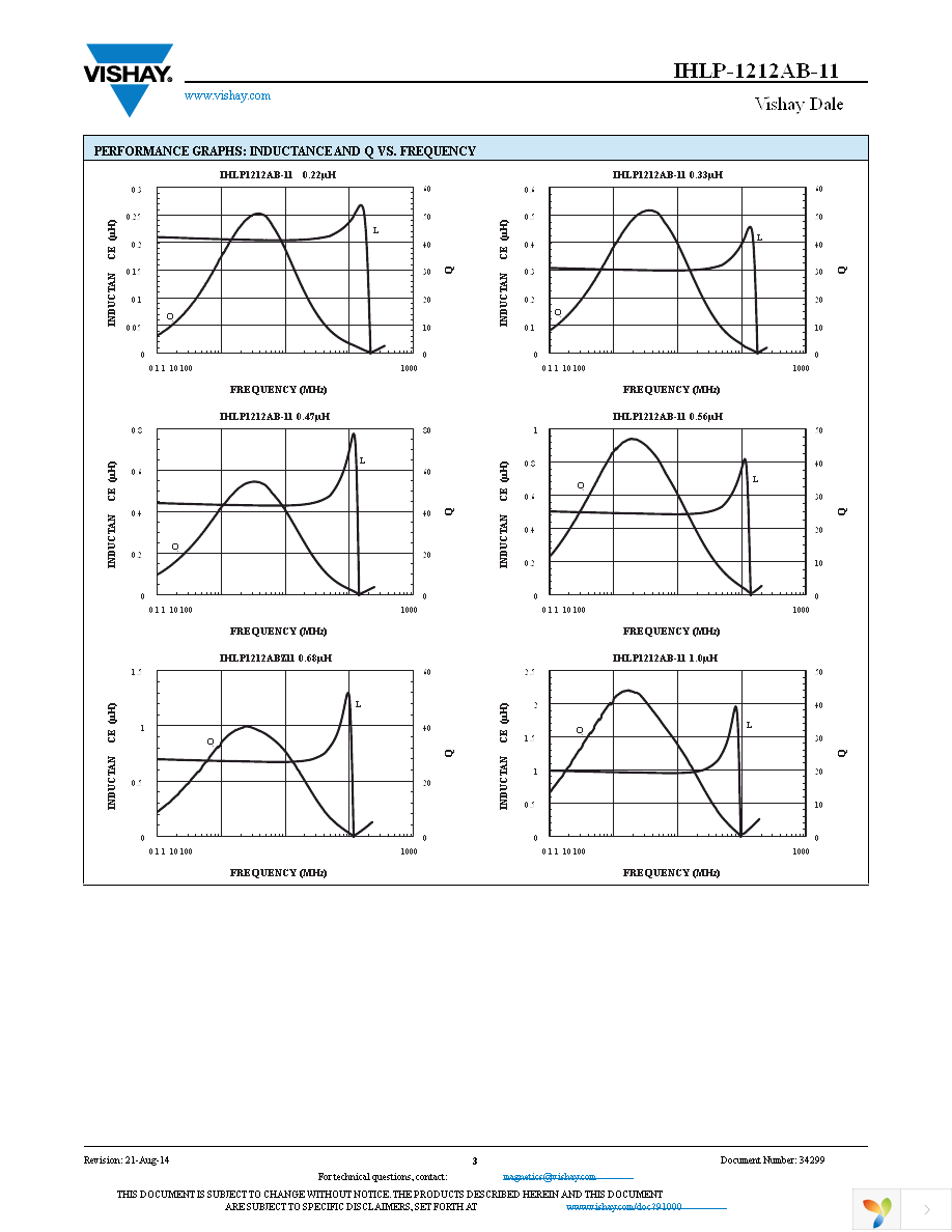 IHLP1212ABERR33M11 Page 3