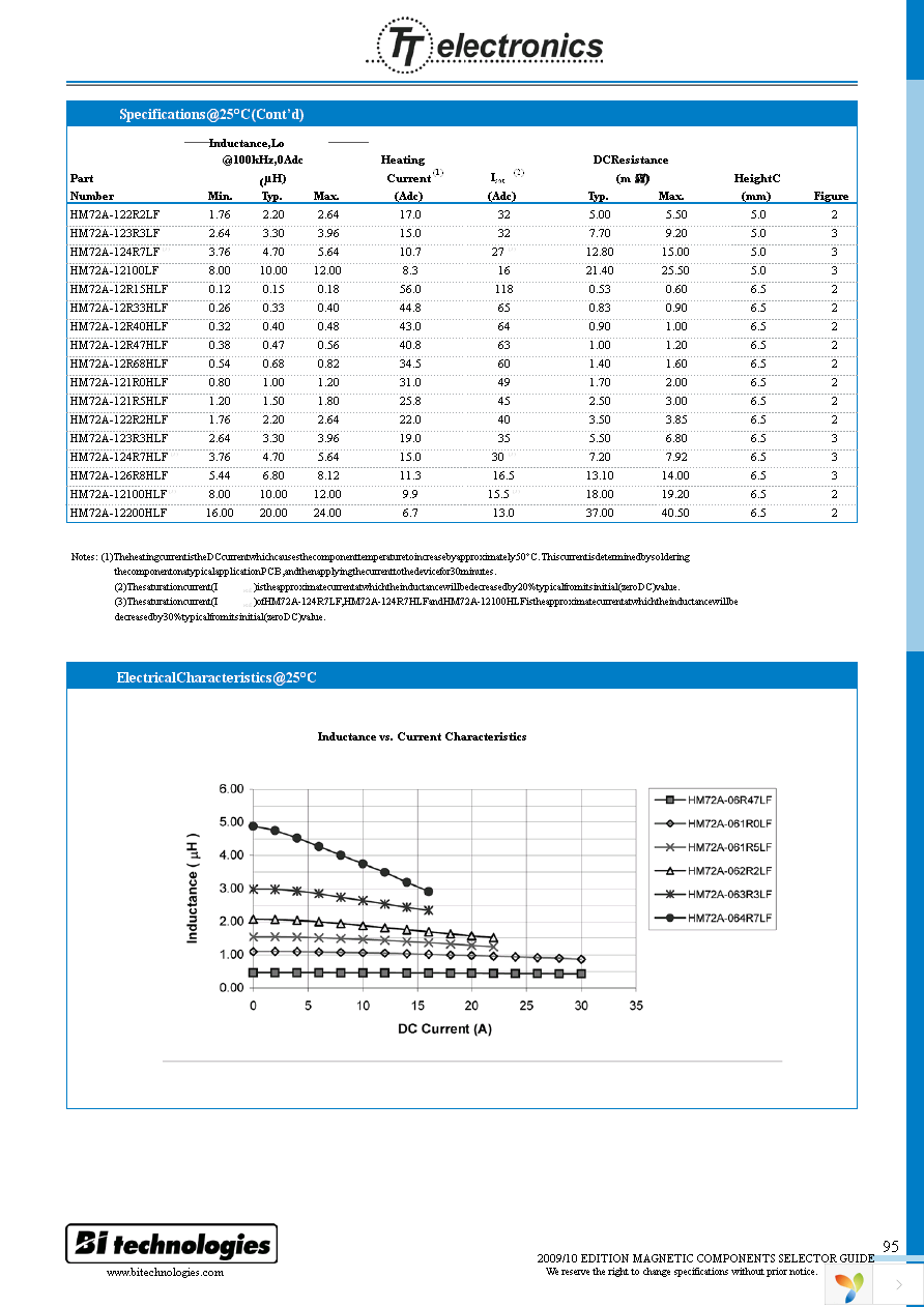 HM72A-06R82LFTR13 Page 2