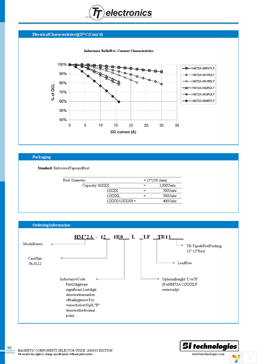 HM72A-06R82LFTR13 Page 3