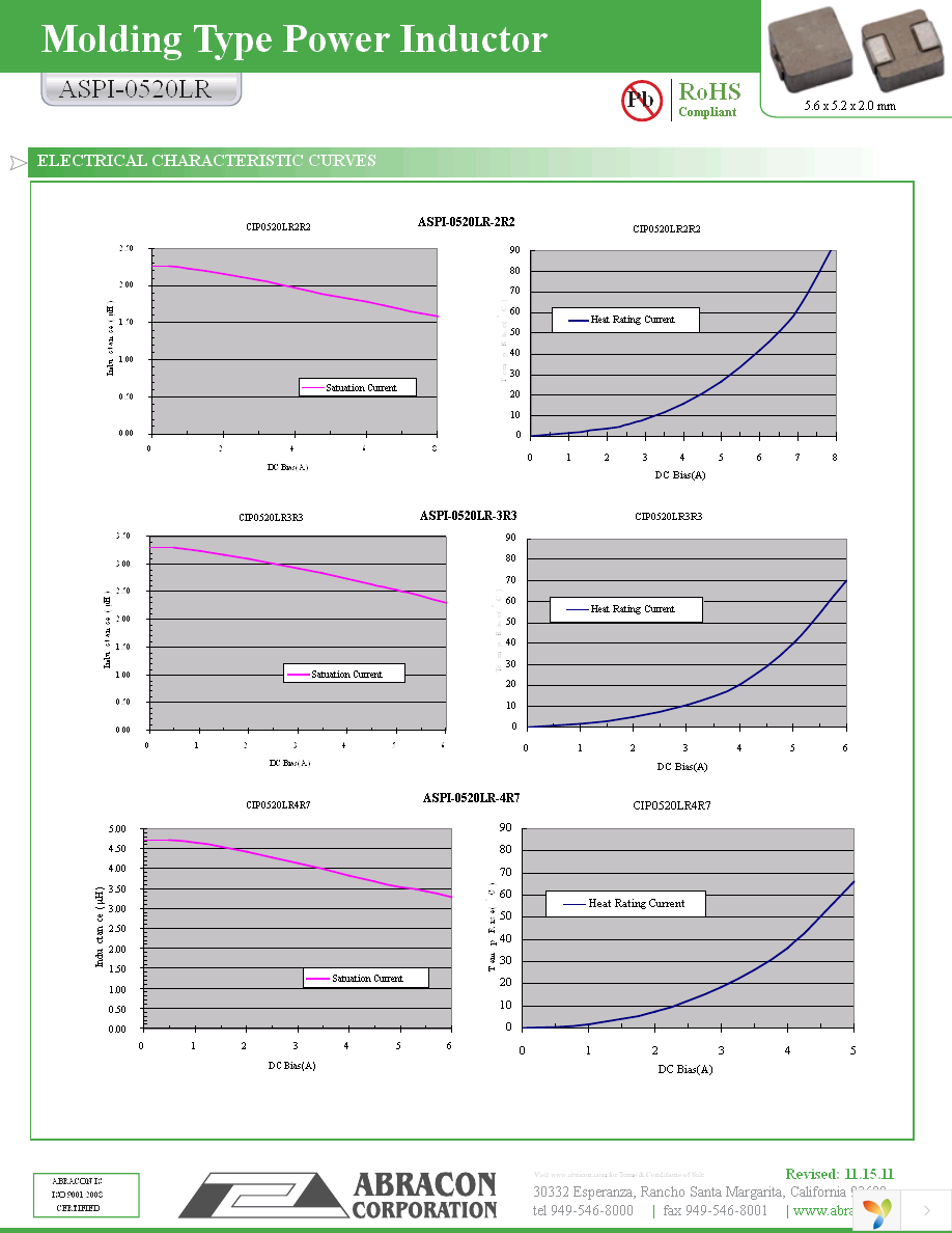 ASPI-0520LR-3R3M-T2 Page 2