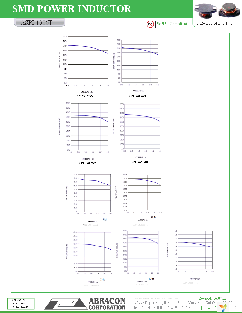 ASPI-1306T-150M-T Page 3