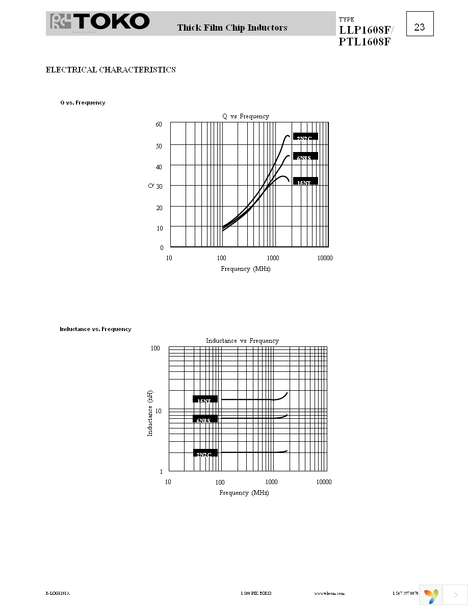 PTL1608-F15NT Page 2