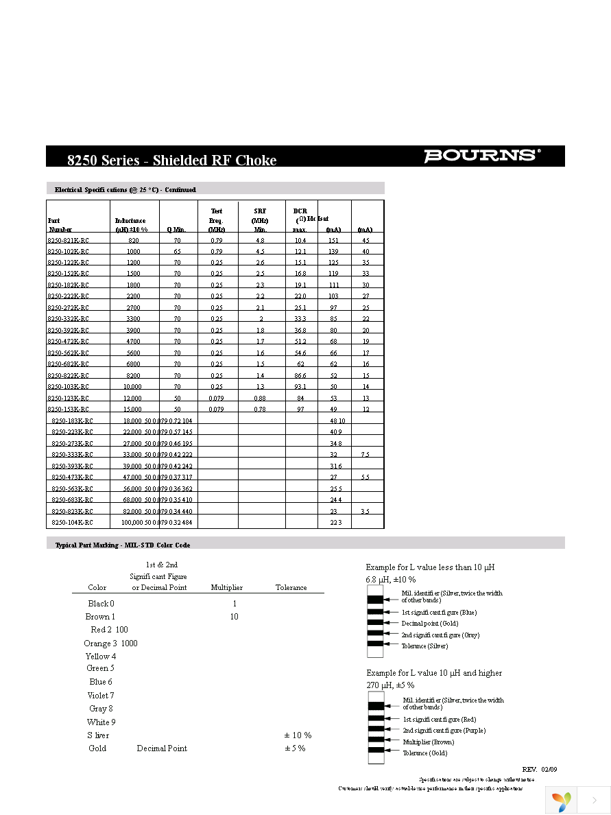 8250-103K-RC Page 2