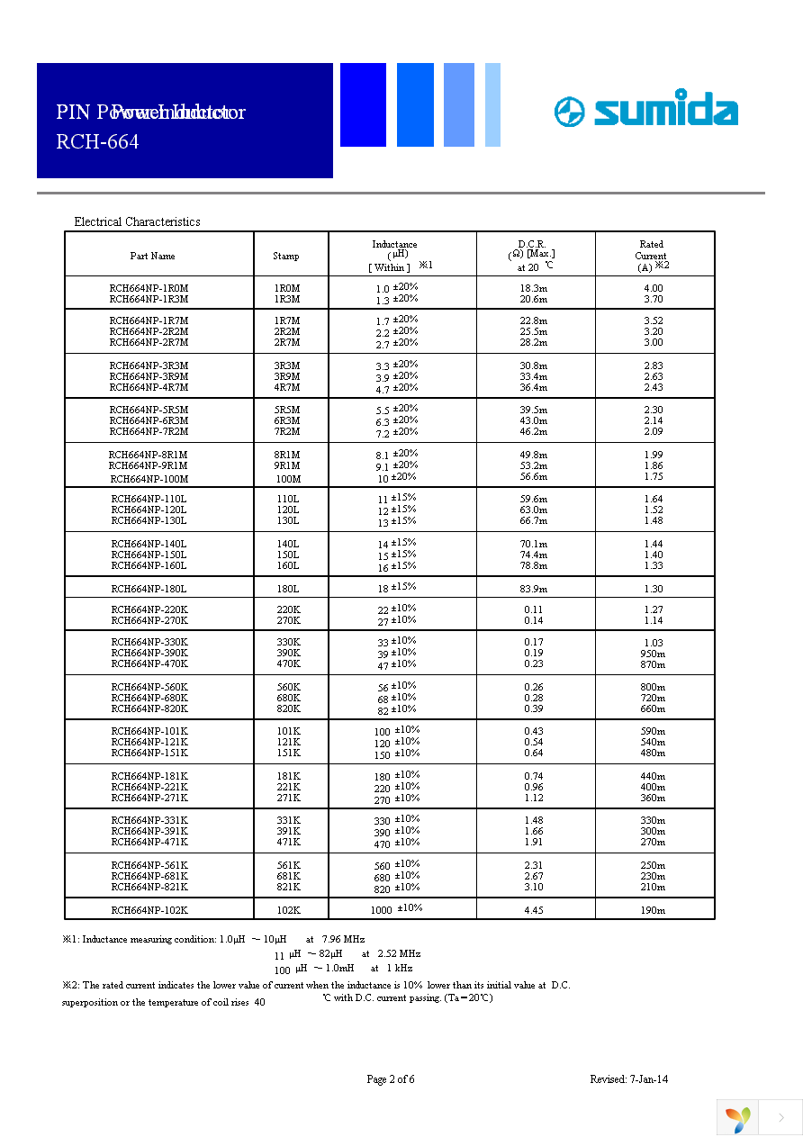 RCH664NP-220K Page 2