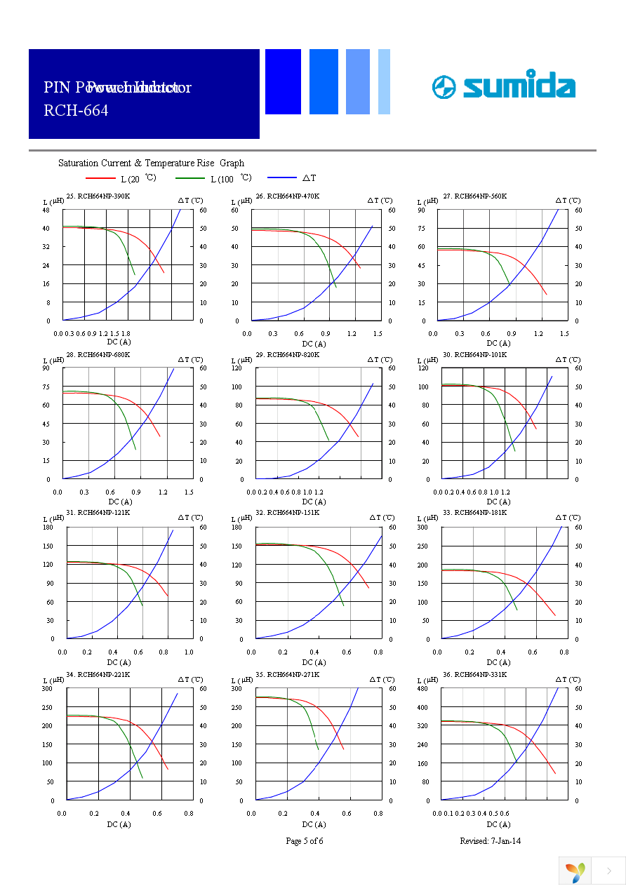 RCH664NP-220K Page 5