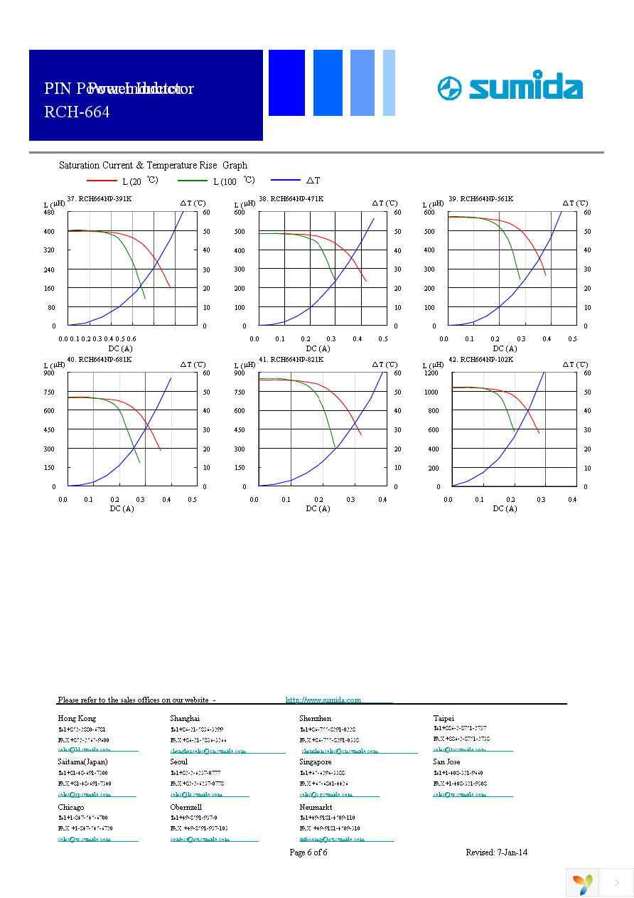 RCH664NP-220K Page 6