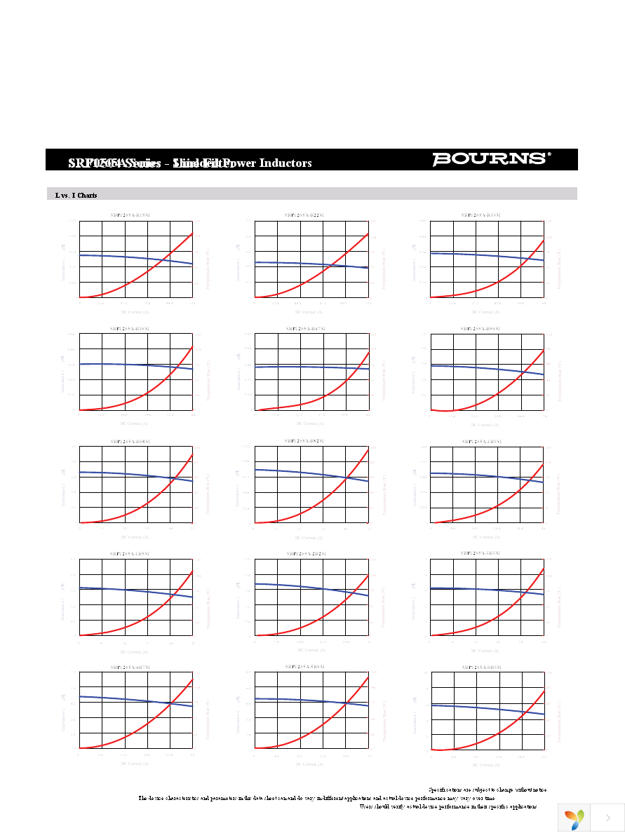 SRP1265A-100M Page 2