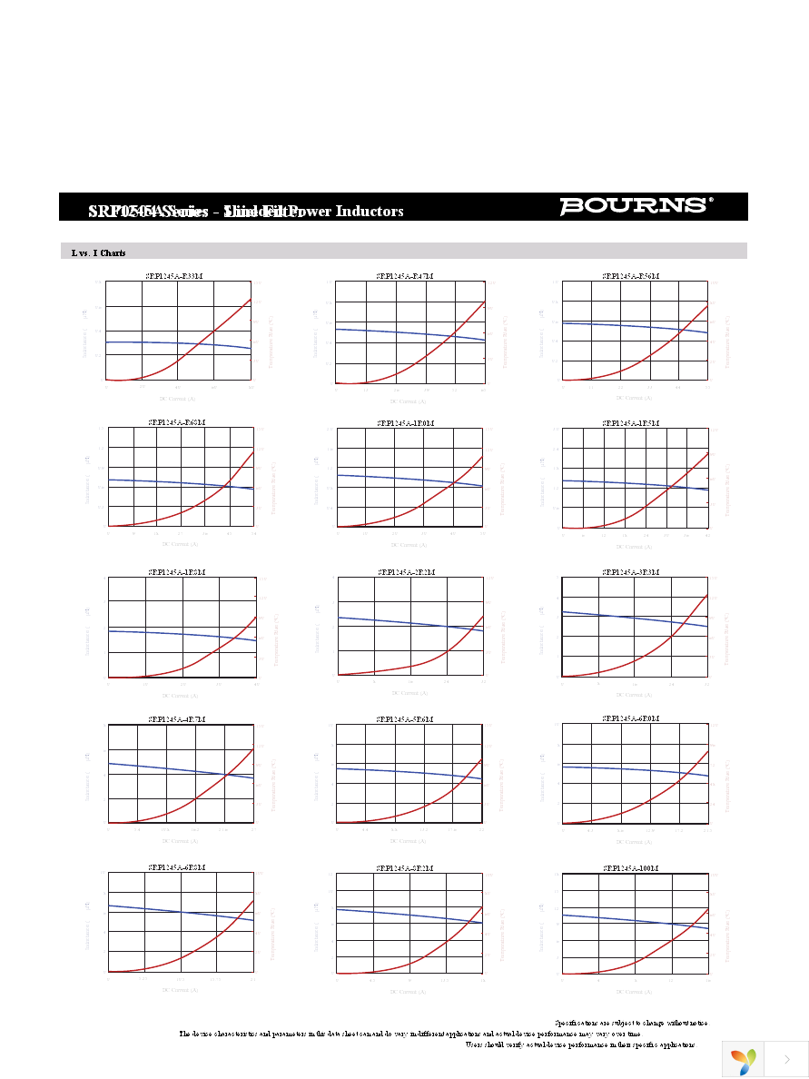 SRP1245A-4R7M Page 2