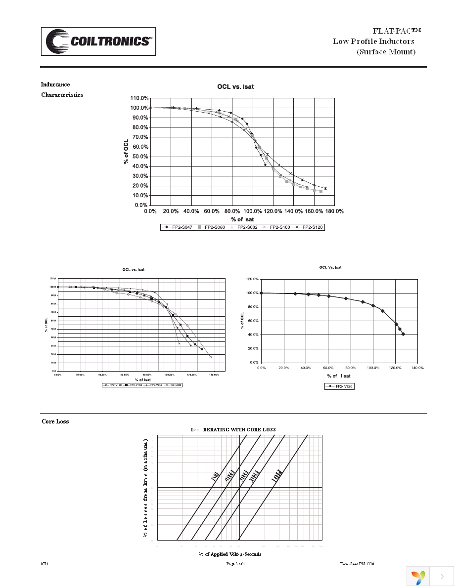 FP2-S200-R Page 3