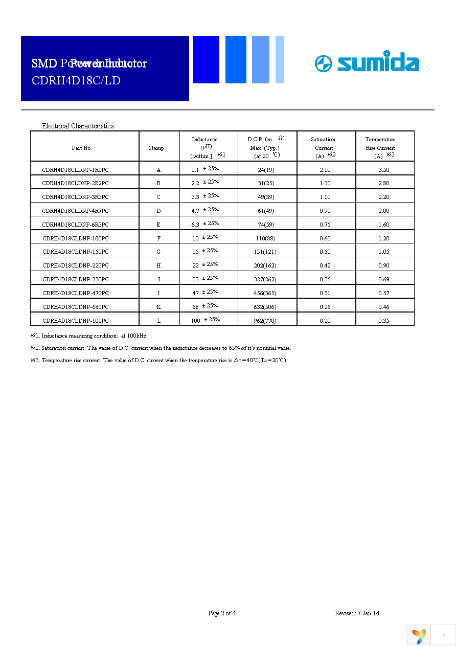 CDRH4D18CLDNP-101PC Page 2