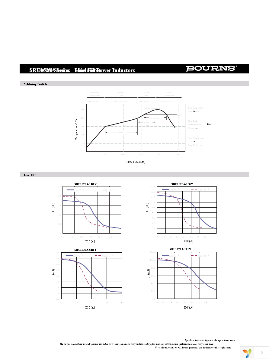 SRU1028A-100Y Page 2