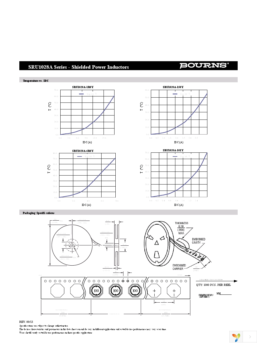 SRU1028A-100Y Page 3