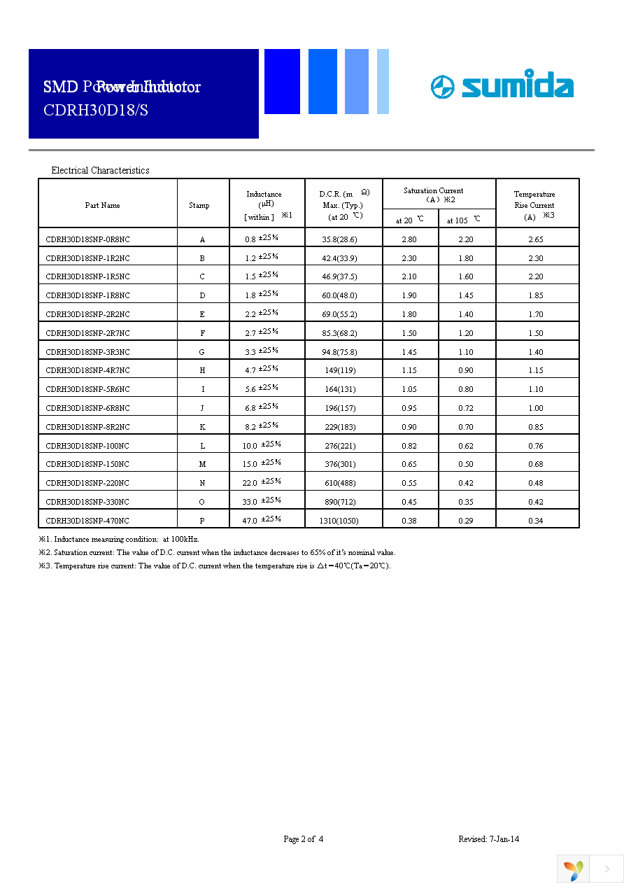 CDRH30D18SNP-220NC Page 2