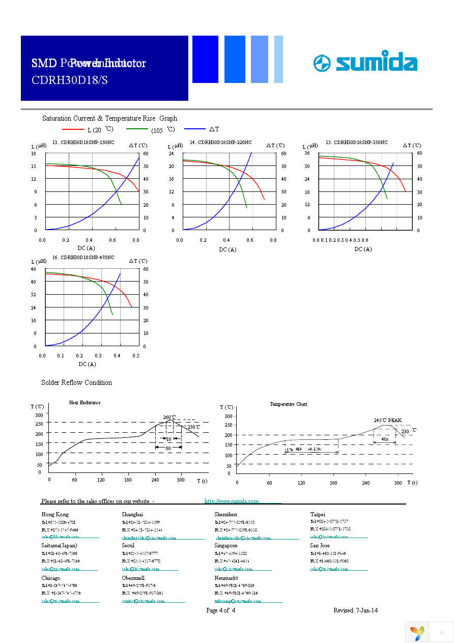 CDRH30D18SNP-220NC Page 4