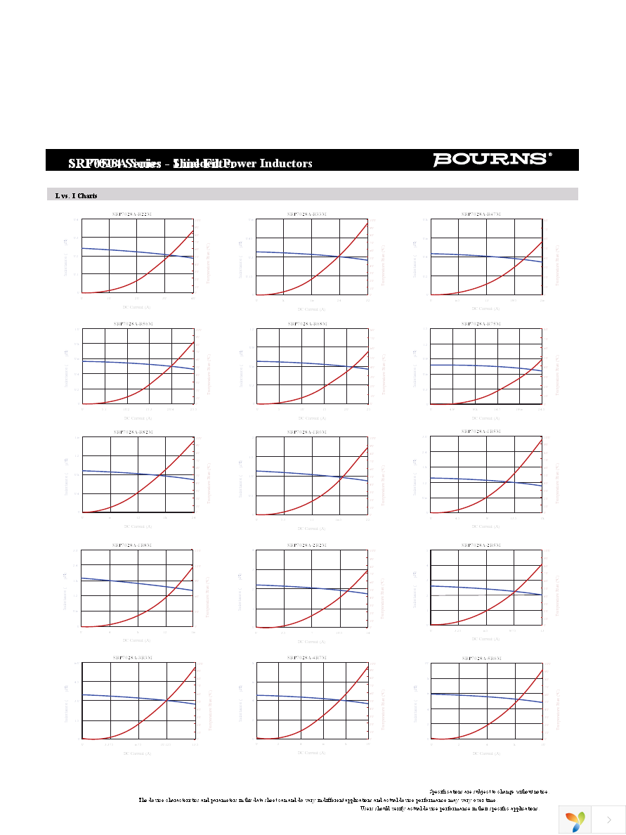 SRP7028A-R33M Page 2