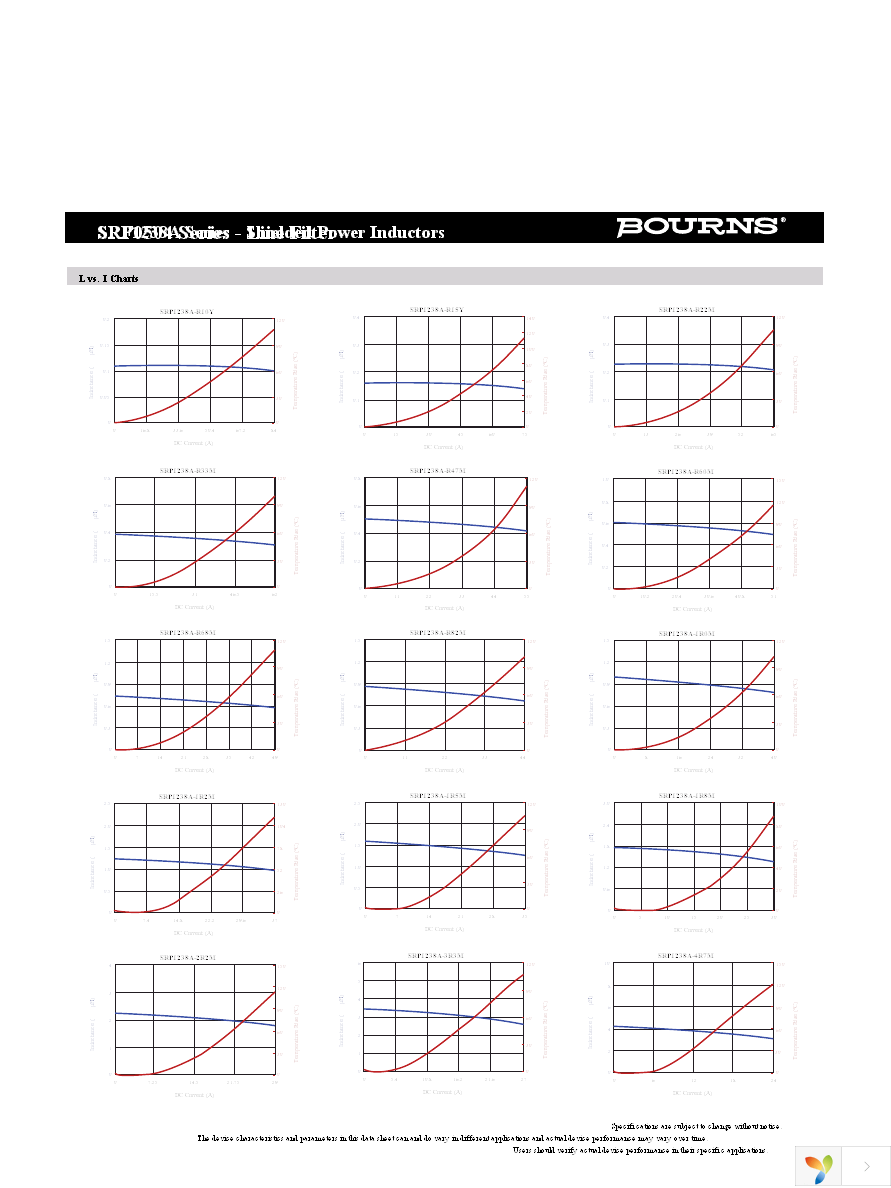 SRP1238A-1R8M Page 2