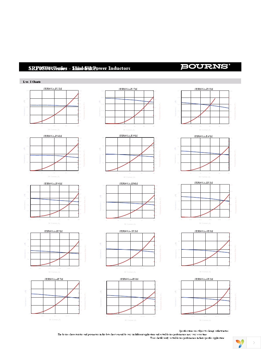 SRP1038A-220M Page 2