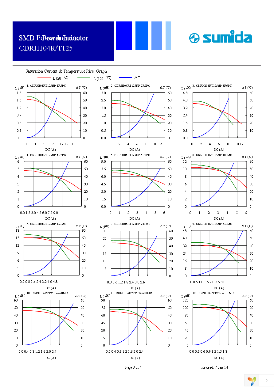 CDRH104RT125NP-220MC Page 3