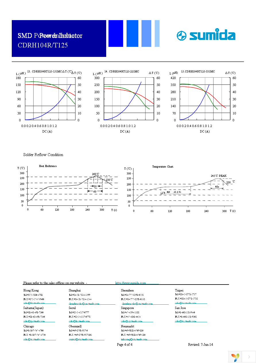 CDRH104RT125NP-220MC Page 4