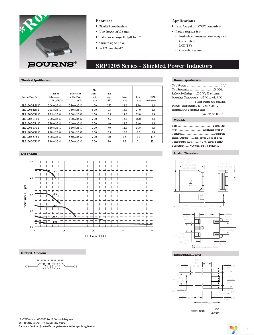 SRP1205-1R0Y Page 1