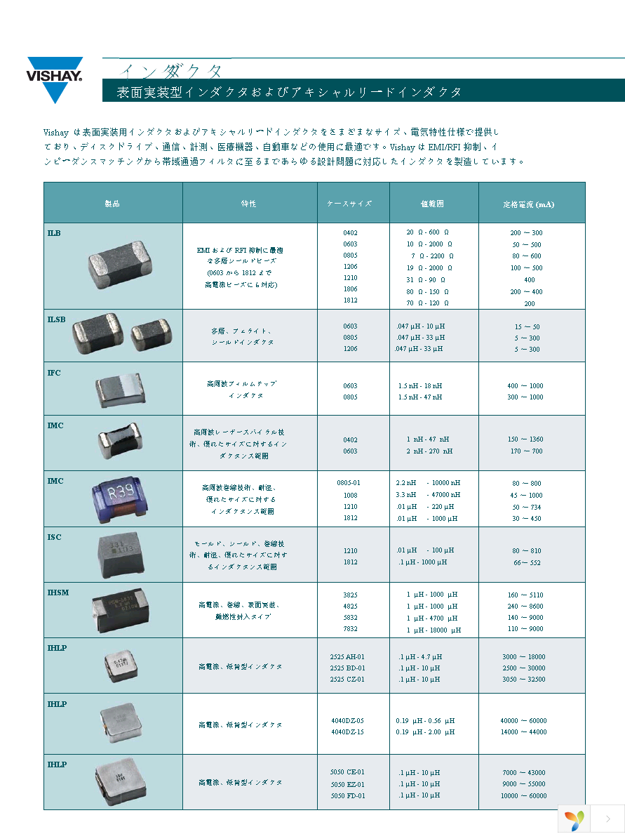 IHLP2525CZERR82M8A Page 2