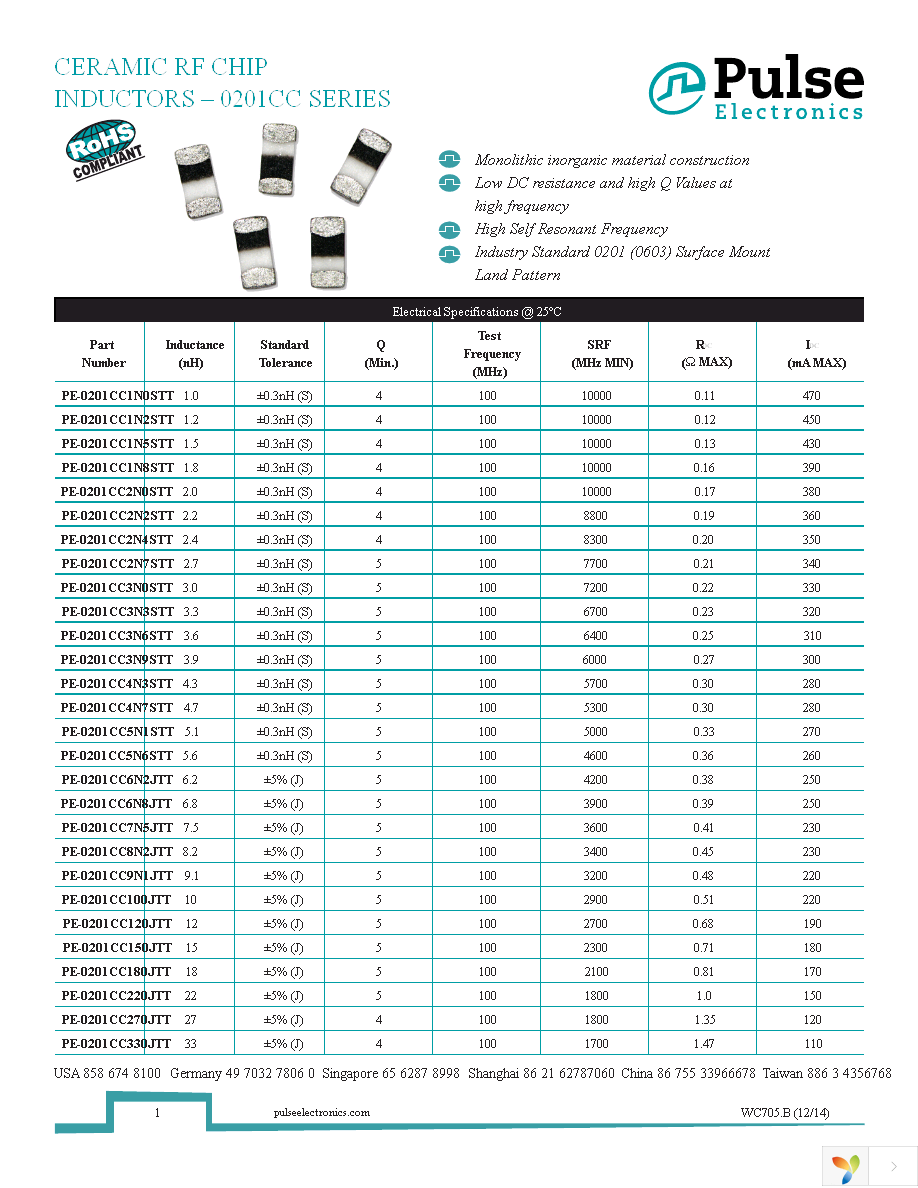 PE-0201CC100JTT Page 1