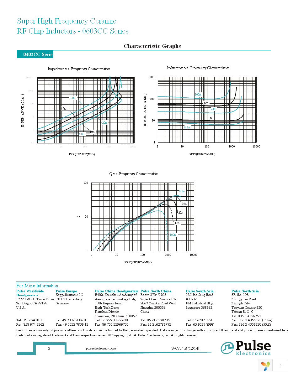 PE-0402CC100JTT Page 3