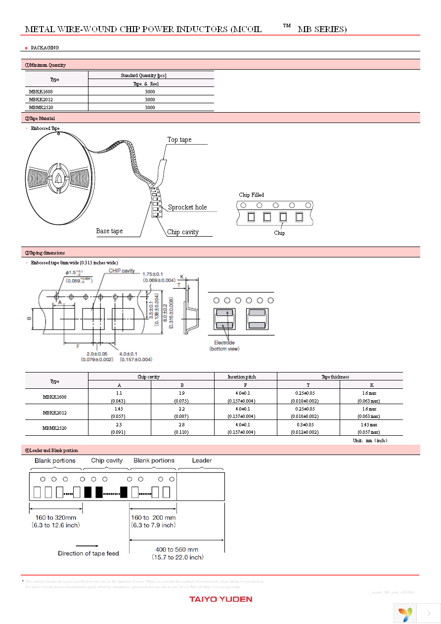 MBKK1608T3R3M Page 4